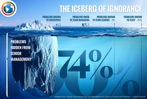 EDITORIAL: Icebergs of Ignorance, Part One – Pagosa Daily Post News ...