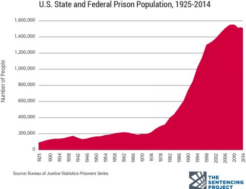 jails