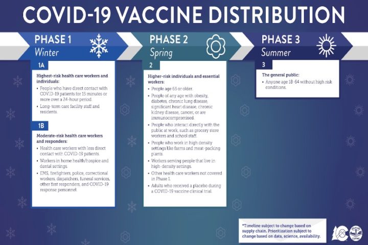 VIDEO: Colorado Announces Plan for Vaccine Distribution