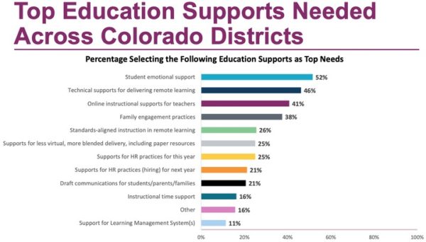 Colorado Schools Struggle with Staff Shortages – Pagosa Daily Post News ...