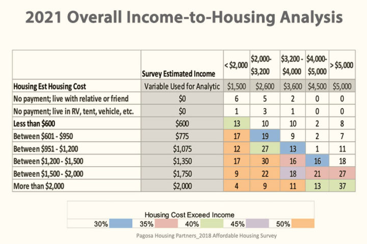 EDITORIAL: PAWSD Takes a Hard Look at Housing