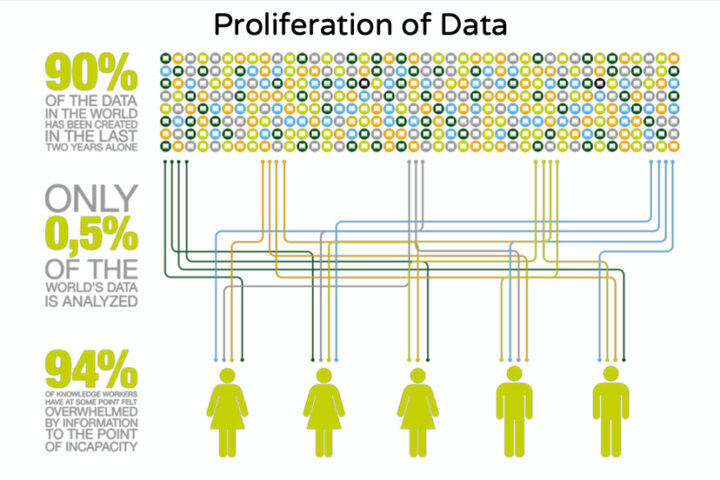 EDITORIAL: A Love/Hate Relationship With Data, Part Three