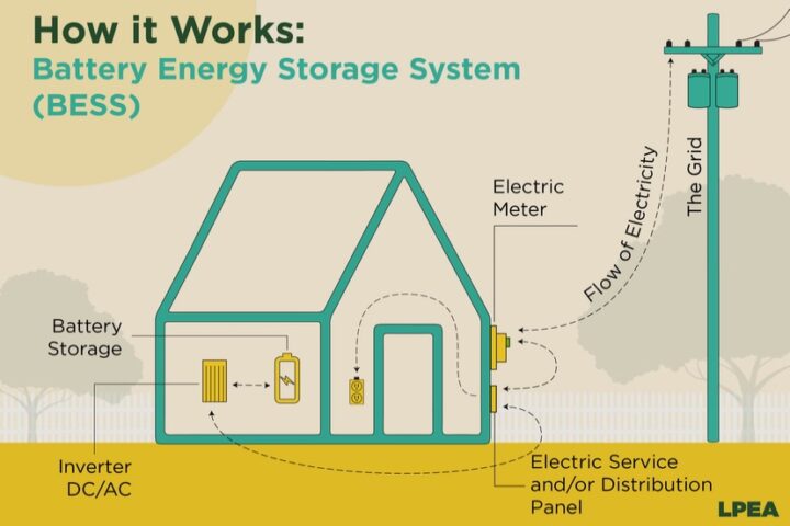 LPEA to Host 'Resolve to Electrify' Webinar Tomorrow, Wednesday, Jan. 29