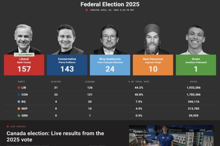 READY, FIRE, AIM: The Election in Canada