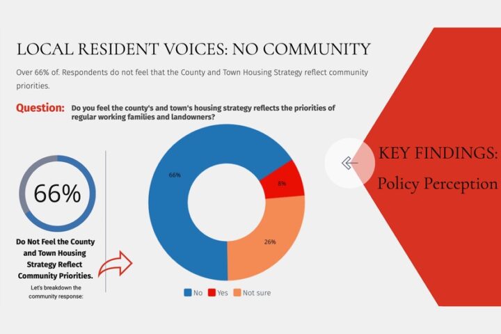 New Survey Results in Housing Policy Recommendations
