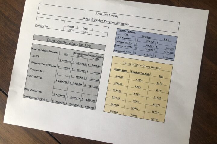 EDITORIAL: Disappointing Numbers at a BOCC 'Listening Session', Part One
