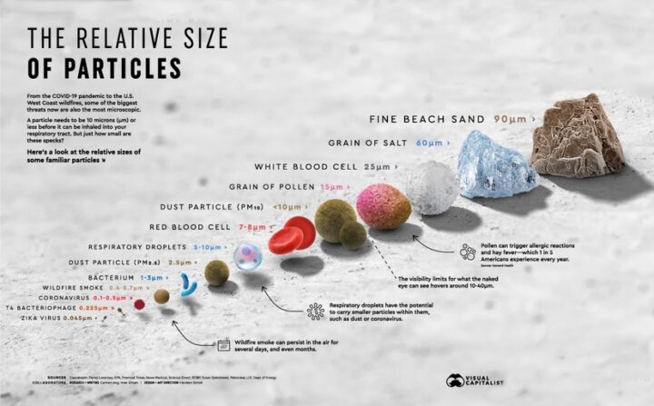 READY, FIRE, AIM: The Little Things That Matter